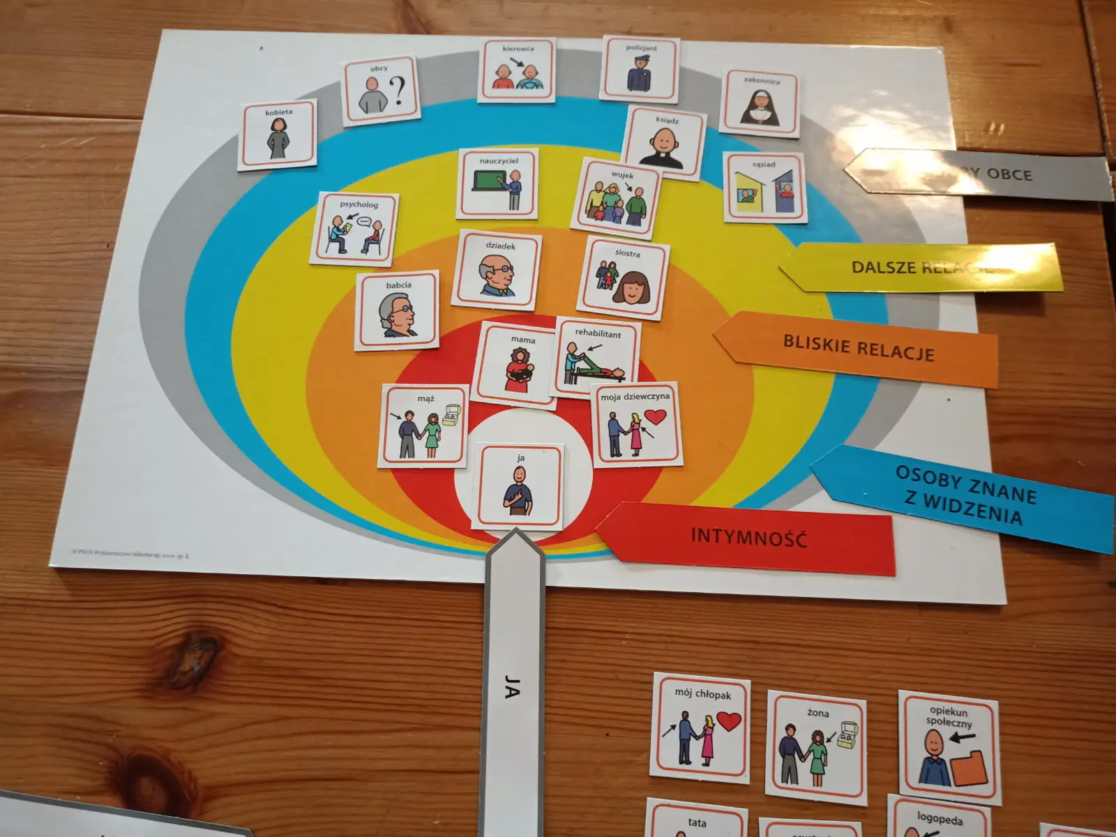 Sploty i kręgi – o relacjach i zręczności